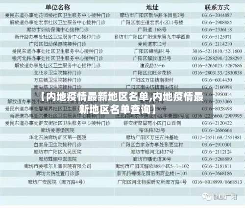 【内地疫情最新地区名单,内地疫情最新地区名单查询】-第1张图片
