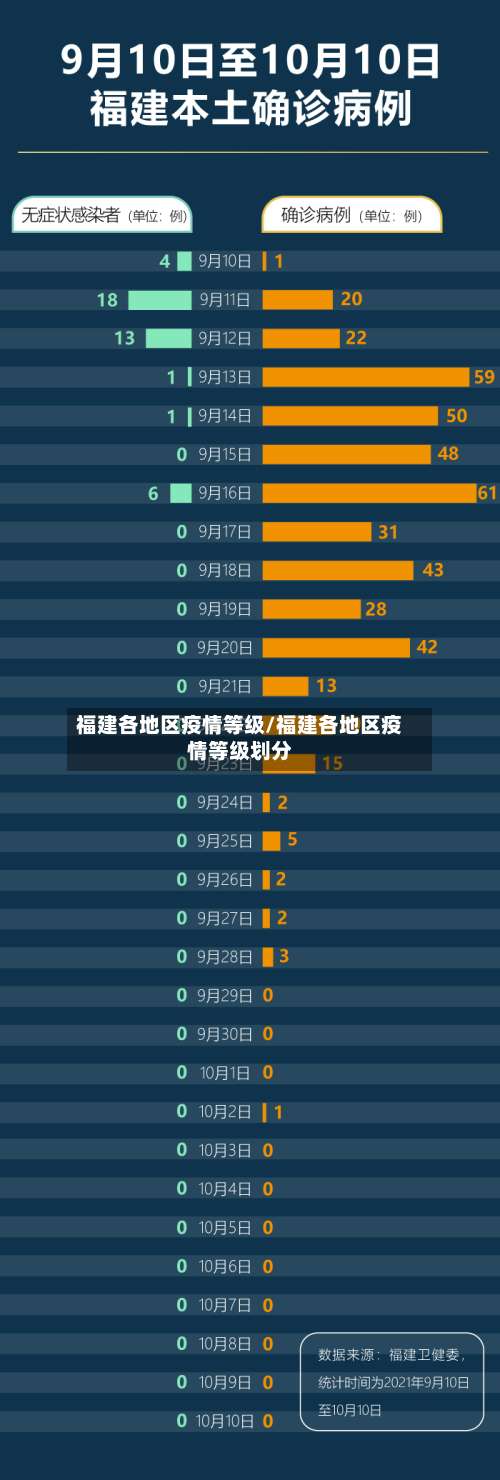 福建各地区疫情等级/福建各地区疫情等级划分-第2张图片