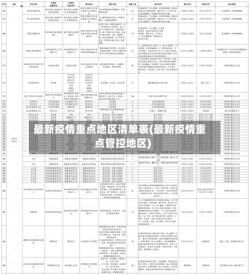 最新疫情重点地区清单表(最新疫情重点管控地区)-第1张图片