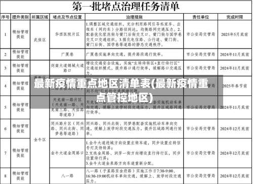 最新疫情重点地区清单表(最新疫情重点管控地区)-第2张图片