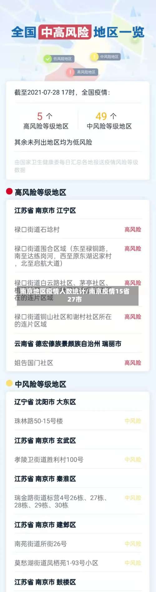 南京地区疫情人数统计/南京疫情15省27市-第3张图片