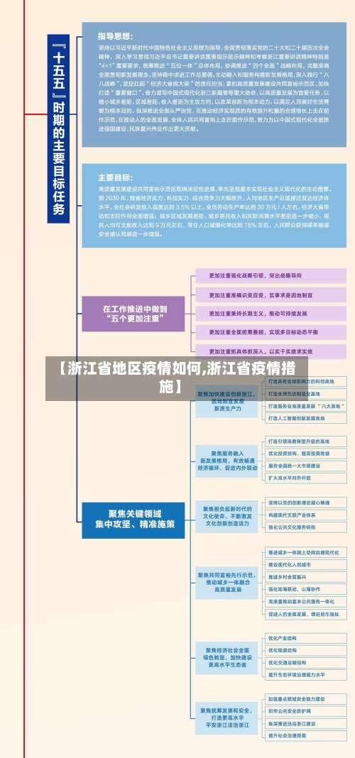 【浙江省地区疫情如何,浙江省疫情措施】-第3张图片