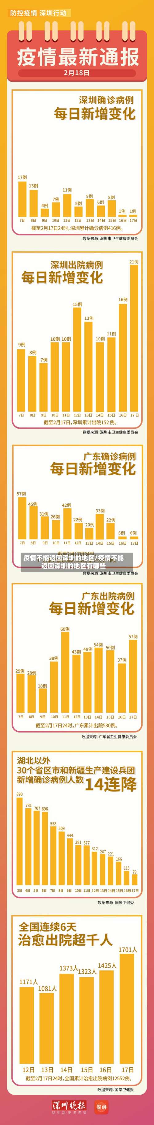 疫情不能返回深圳的地区/疫情不能返回深圳的地区有哪些-第2张图片