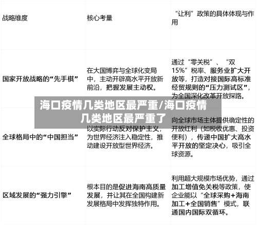 海口疫情几类地区最严重/海口疫情几类地区最严重了-第1张图片