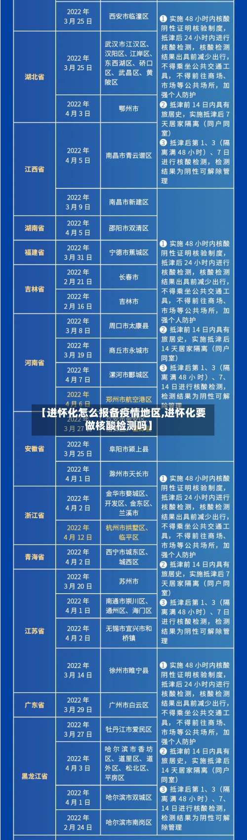【进怀化怎么报备疫情地区,进怀化要做核酸检测吗】-第1张图片