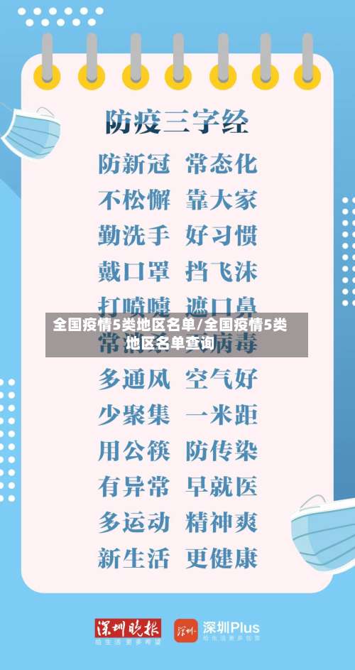全国疫情5类地区名单/全国疫情5类地区名单查询-第1张图片