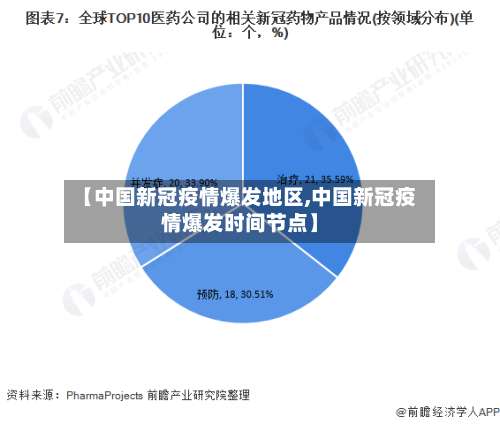 【中国新冠疫情爆发地区,中国新冠疫情爆发时间节点】-第2张图片