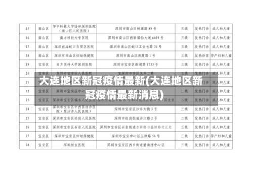 大连地区新冠疫情最新(大连地区新冠疫情最新消息)-第1张图片