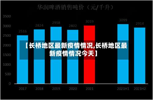 【长桥地区最新疫情情况,长桥地区最新疫情情况今天】-第2张图片