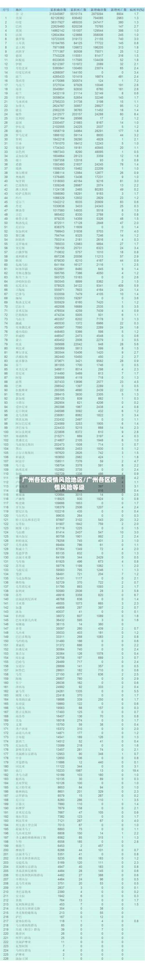 广州各区疫情风险地区/广州各区疫情风险等级-第1张图片