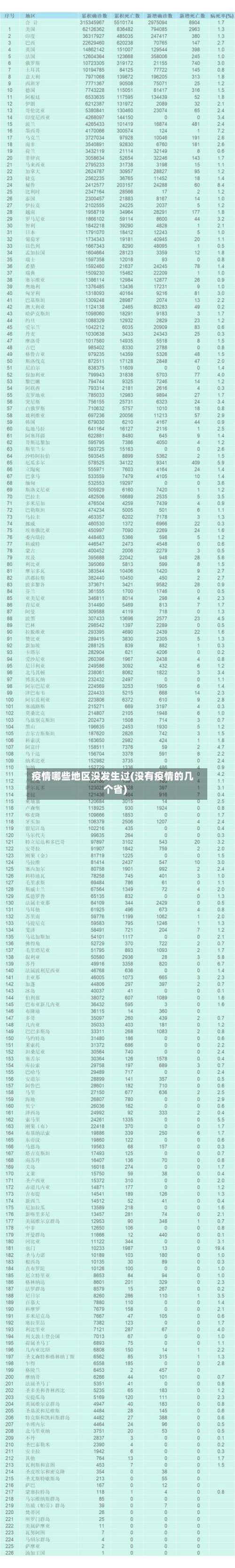 疫情哪些地区没发生过(没有疫情的几个省)-第1张图片
