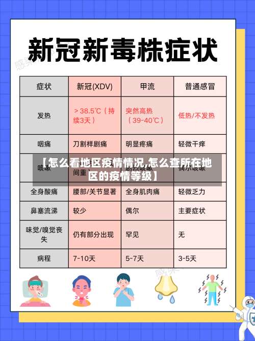 【怎么看地区疫情情况,怎么查所在地区的疫情等级】-第1张图片