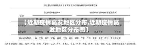 【近期疫情高发地区分布,近期疫情高发地区分布图】-第2张图片