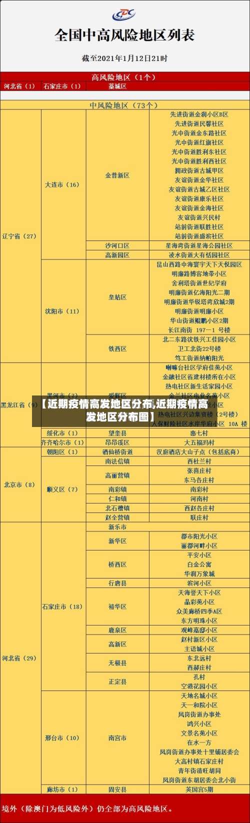 【近期疫情高发地区分布,近期疫情高发地区分布图】-第1张图片
