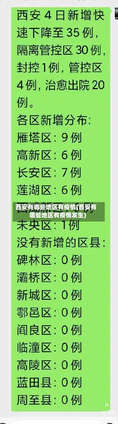 西安有哪些地区有疫情(西安有哪些地区有疫情发生)-第1张图片