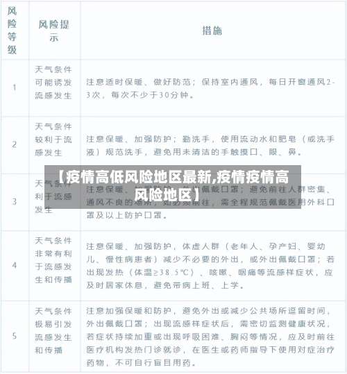 【疫情高低风险地区最新,疫情疫情高风险地区】-第1张图片