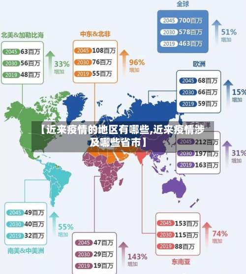 【近来疫情的地区有哪些,近来疫情涉及哪些省市】-第1张图片