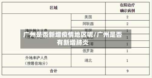 广州是否新增疫情地区呢/广州是否有新增肺炎-第2张图片