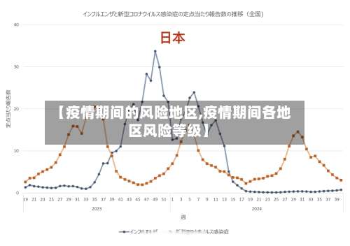 【疫情期间的风险地区,疫情期间各地区风险等级】-第1张图片