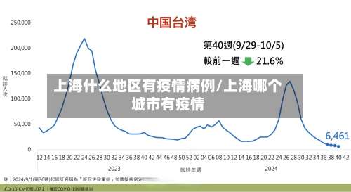 上海什么地区有疫情病例/上海哪个城市有疫情-第2张图片