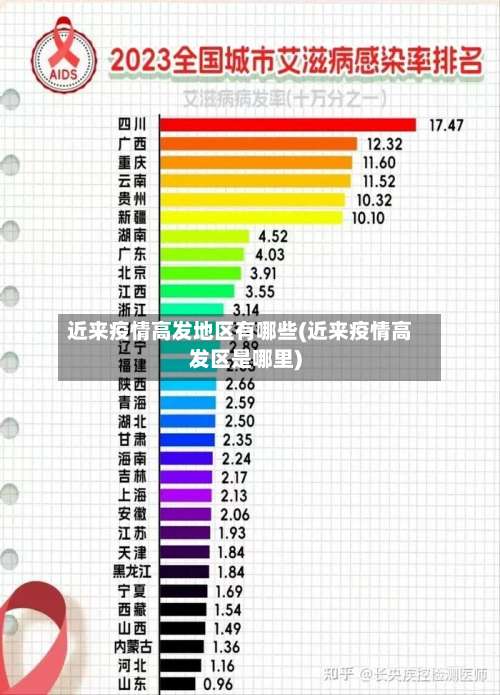 近来疫情高发地区有哪些(近来疫情高发区是哪里)-第2张图片