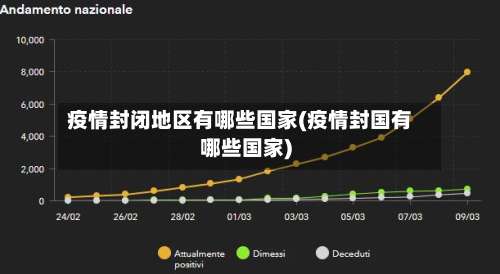疫情封闭地区有哪些国家(疫情封国有哪些国家)-第1张图片