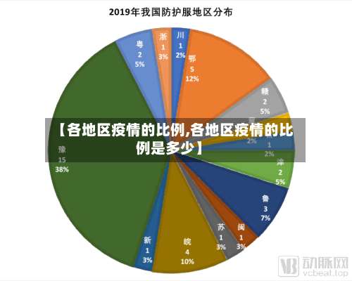 【各地区疫情的比例,各地区疫情的比例是多少】-第1张图片