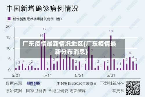 广东疫情最新情况地区(广东疫情最新分布消息)-第1张图片