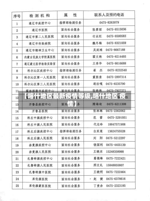 【喀什地区最新疫情等级,喀什地区 疫情】-第1张图片