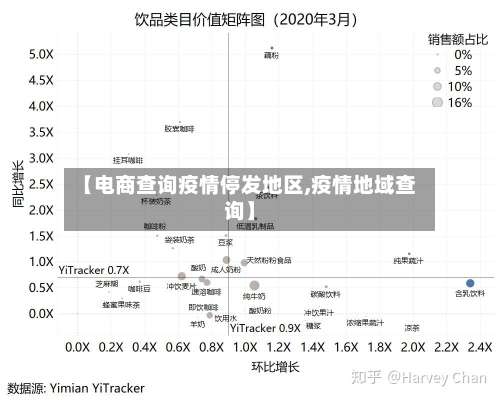 【电商查询疫情停发地区,疫情地域查询】-第2张图片