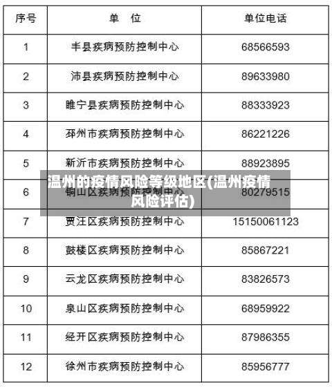 温州的疫情风险等级地区(温州疫情风险评估)-第1张图片