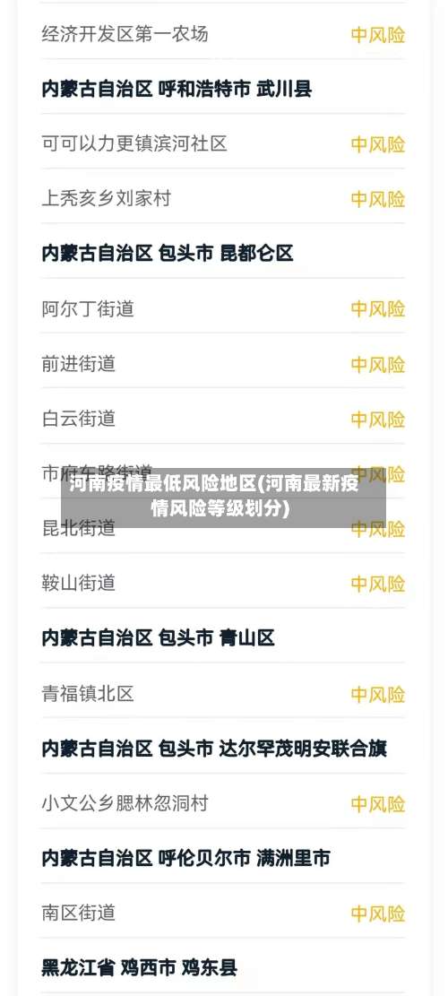 河南疫情最低风险地区(河南最新疫情风险等级划分)-第2张图片