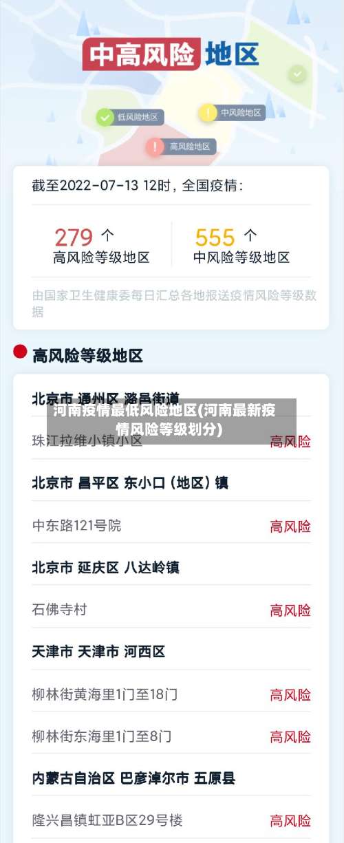 河南疫情最低风险地区(河南最新疫情风险等级划分)-第3张图片