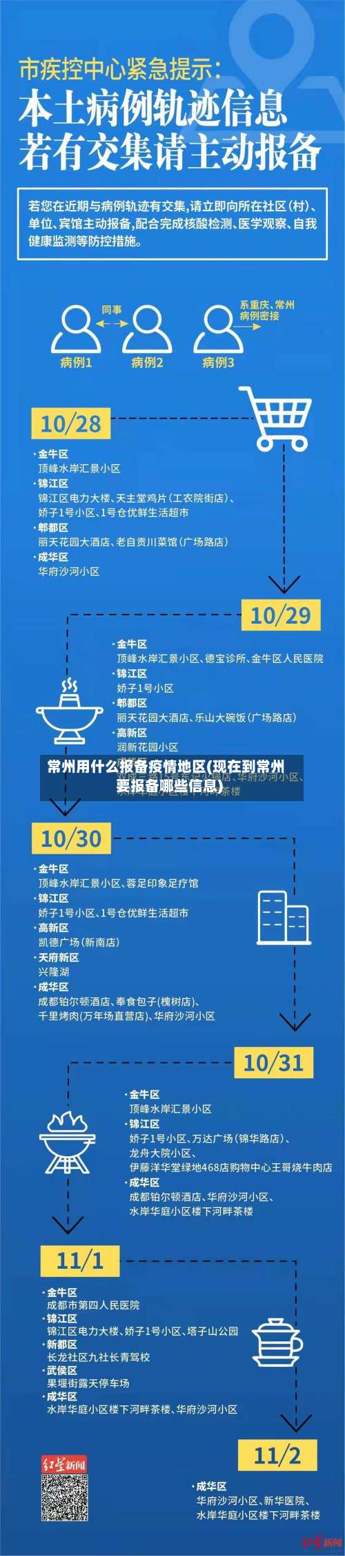 常州用什么报备疫情地区(现在到常州要报备哪些信息)-第2张图片