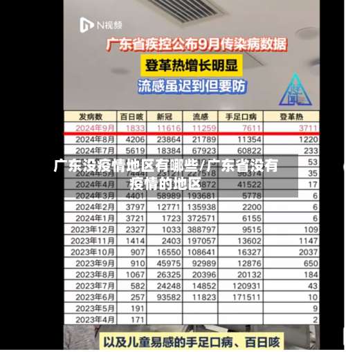 广东没疫情地区有哪些/广东省没有疫情的地区-第1张图片