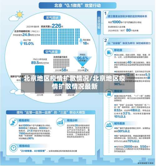 北京地区疫情扩散情况/北京地区疫情扩散情况最新-第2张图片