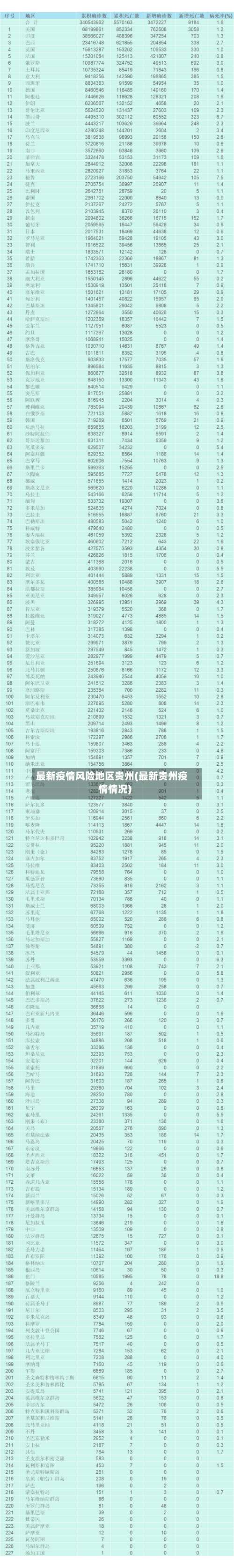 最新疫情风险地区贵州(最新贵州疫情情况)-第1张图片