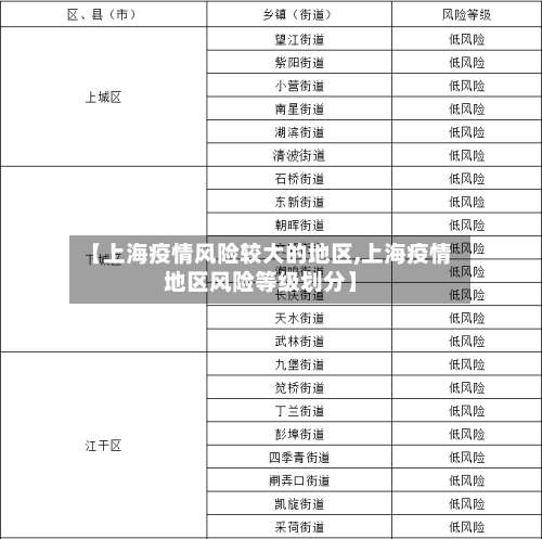 【上海疫情风险较大的地区,上海疫情地区风险等级划分】-第1张图片