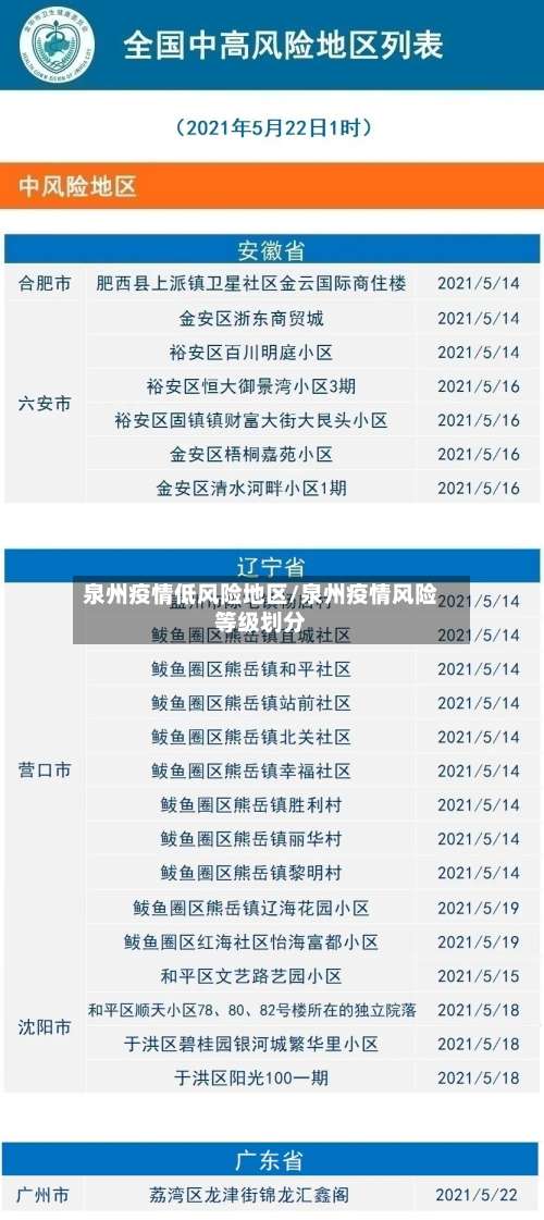 泉州疫情低风险地区/泉州疫情风险等级划分-第1张图片