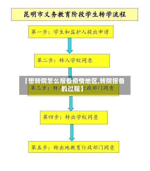 【想转院怎么报备疫情地区,转院报备的过程】-第2张图片