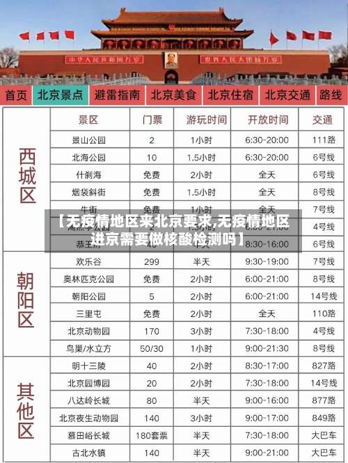 【无疫情地区来北京要求,无疫情地区进京需要做核酸检测吗】-第3张图片