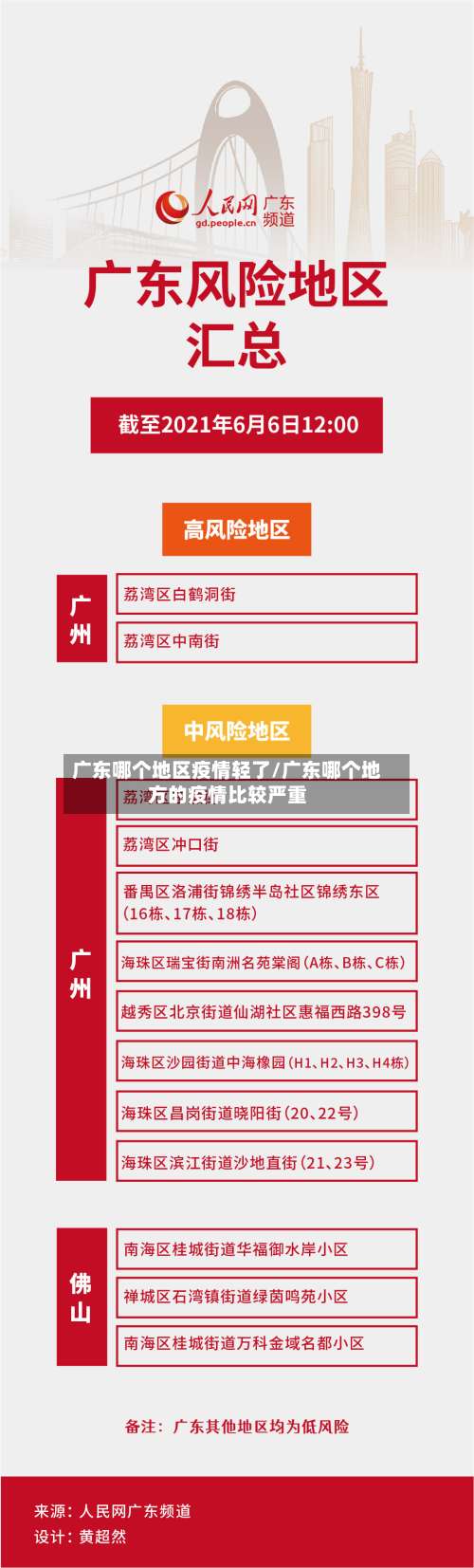 广东哪个地区疫情轻了/广东哪个地方的疫情比较严重-第1张图片