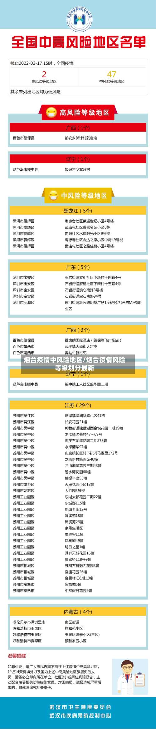 烟台疫情中风险地区/烟台疫情风险等级划分最新-第2张图片