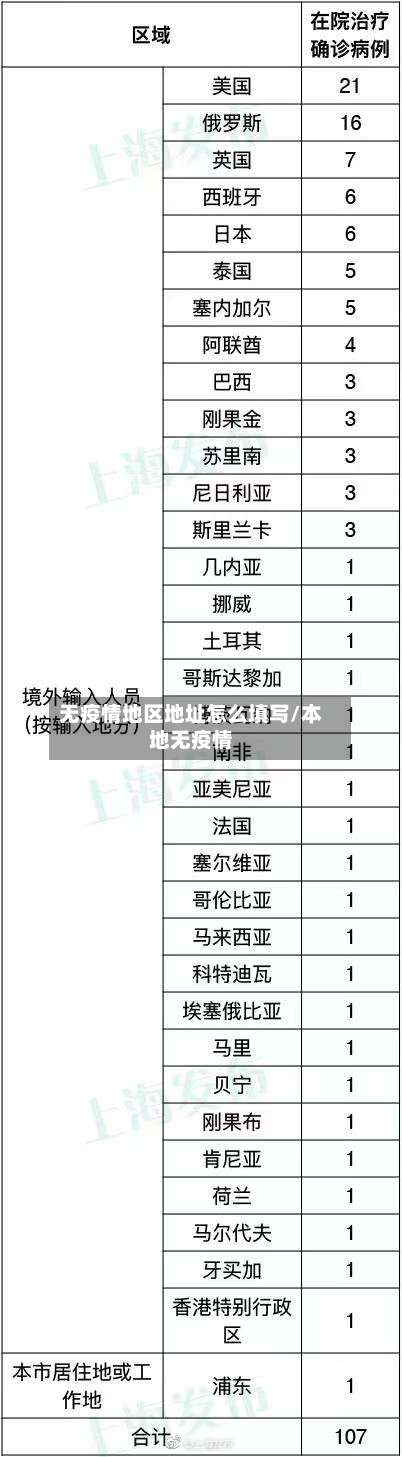 无疫情地区地址怎么填写/本地无疫情-第2张图片