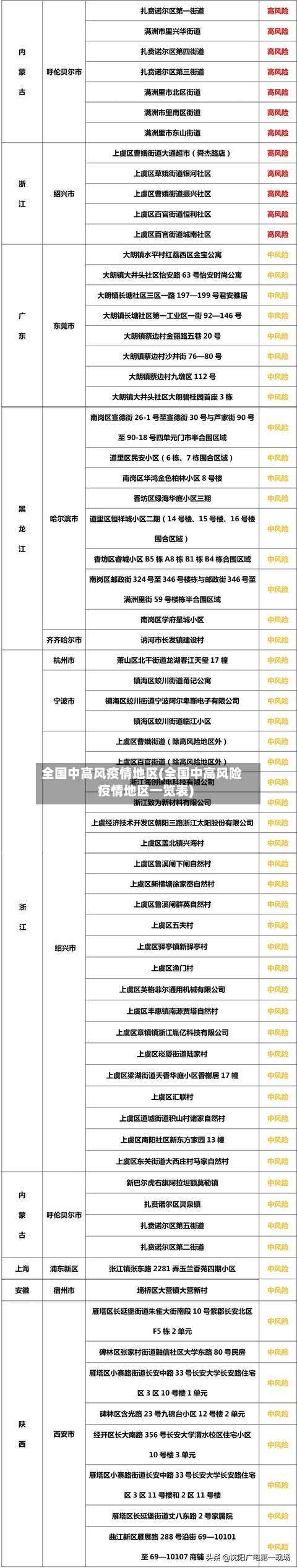 全国中高风疫情地区(全国中高风险疫情地区一览表)-第1张图片