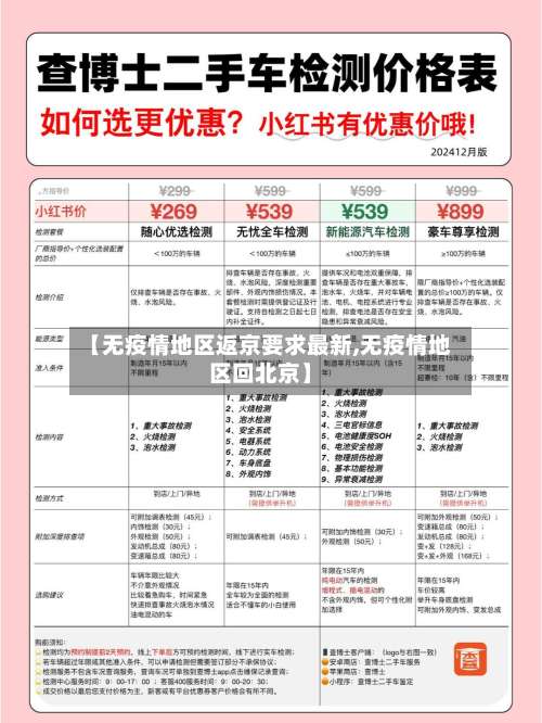 【无疫情地区返京要求最新,无疫情地区回北京】-第2张图片