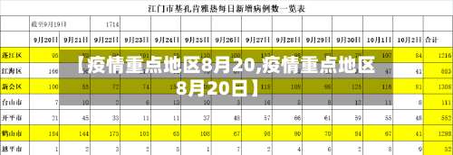 【疫情重点地区8月20,疫情重点地区8月20日】-第3张图片