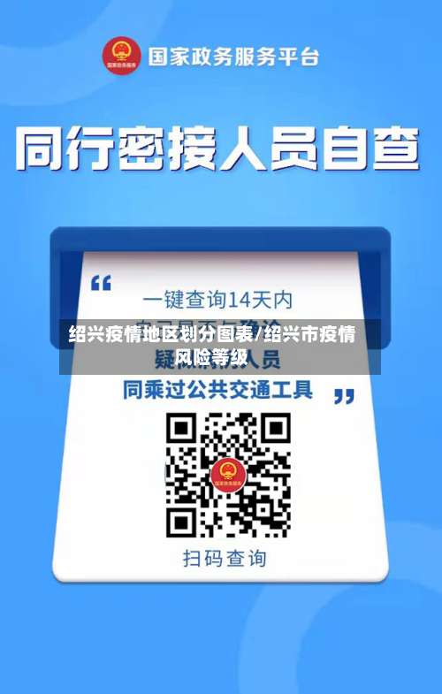 绍兴疫情地区划分图表/绍兴市疫情风险等级-第2张图片