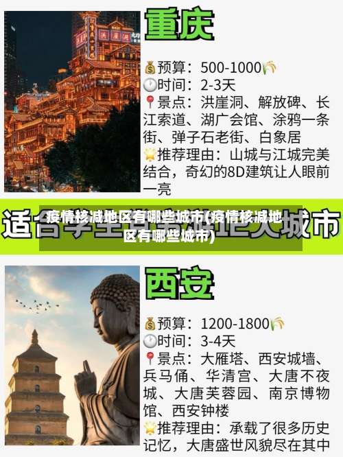 疫情核减地区有哪些城市(疫情核减地区有哪些城市)-第1张图片