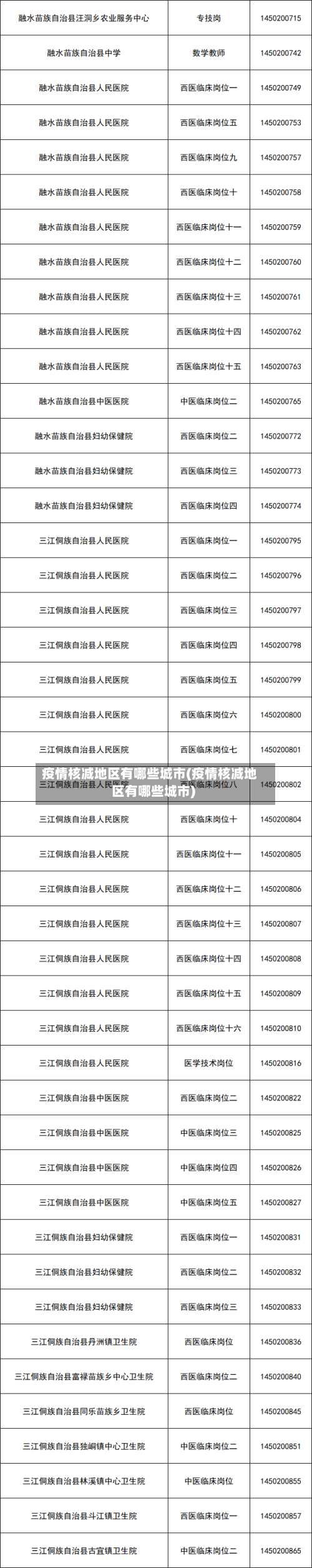 疫情核减地区有哪些城市(疫情核减地区有哪些城市)-第2张图片